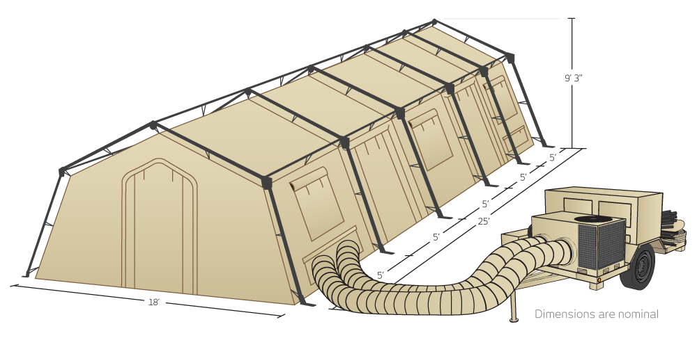 CAMSS 18TAC15 Rapid Deployment Military Shelter and GETT Illustration