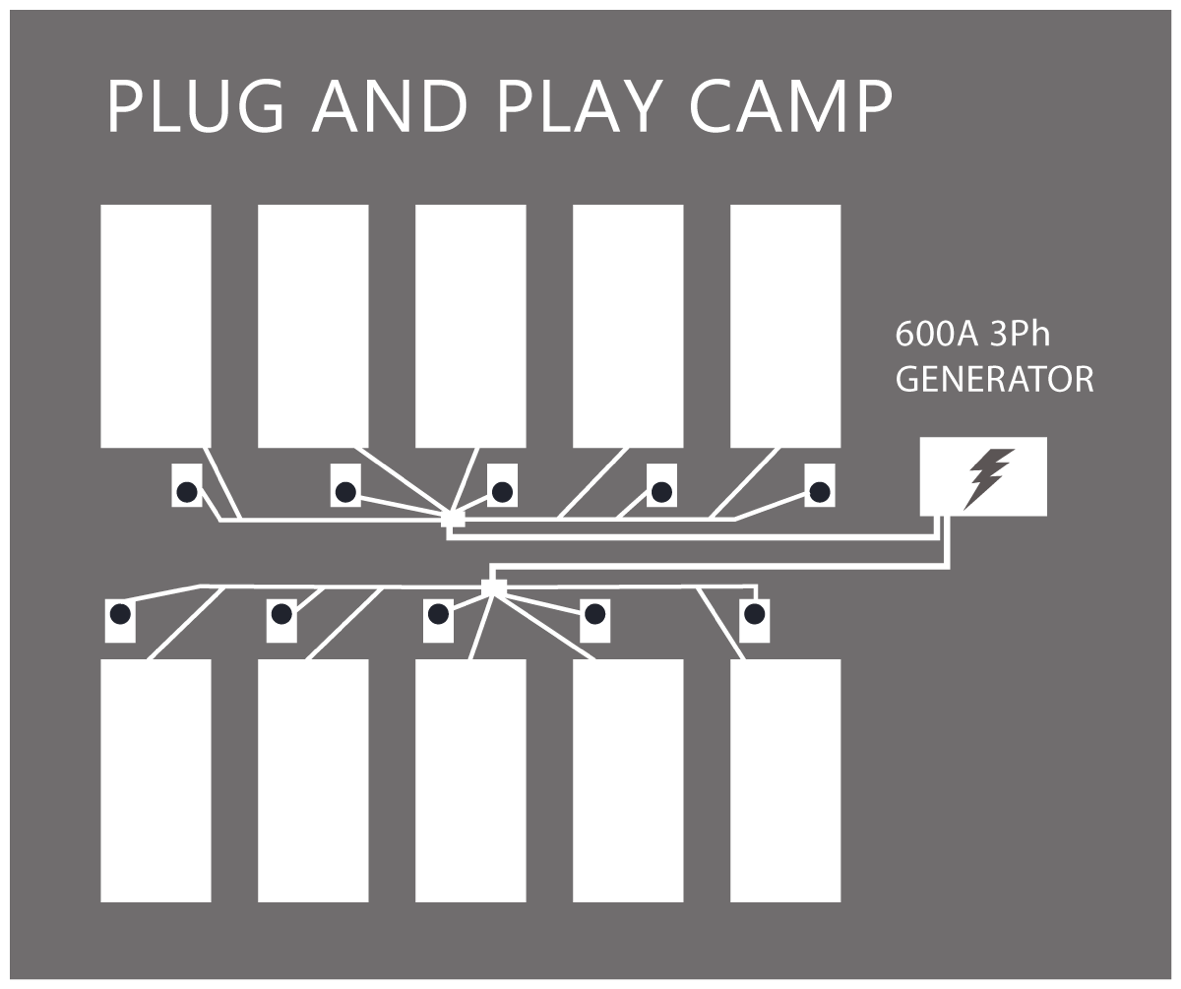 CAMSS 16Q Military Shelter Camp - Power Distribution Diagram